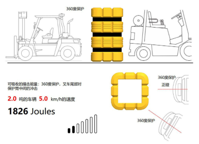 Building Column Protectors