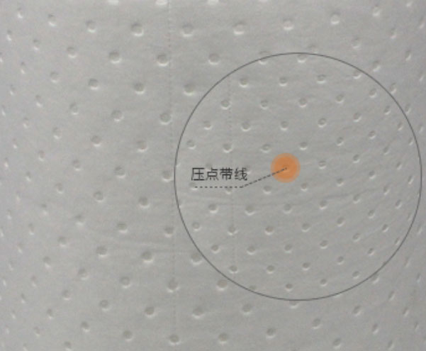 Wellguarding OIL absorbent products